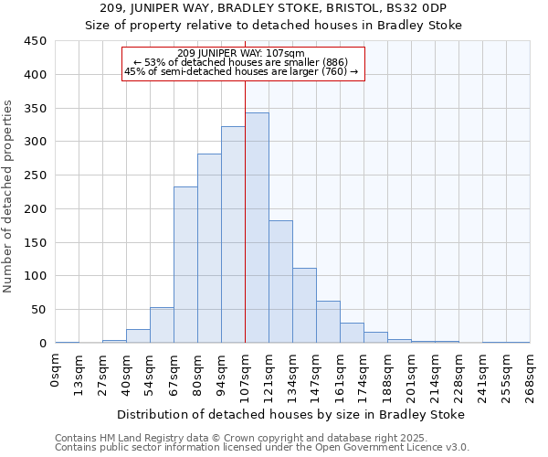 209, JUNIPER WAY, BRADLEY STOKE, BRISTOL, BS32 0DP: Size of property relative to detached houses houses in Bradley Stoke