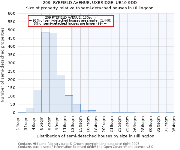 209, RYEFIELD AVENUE, UXBRIDGE, UB10 9DD: Size of property relative to semi-detached houses houses in Hillingdon