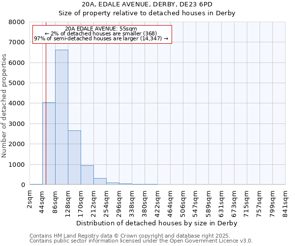 20A, EDALE AVENUE, DERBY, DE23 6PD: Size of property relative to detached houses houses in Derby