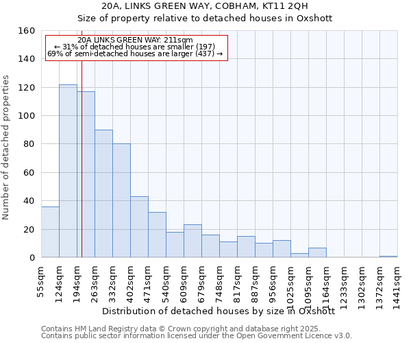 20A, LINKS GREEN WAY, COBHAM, KT11 2QH: Size of property relative to detached houses houses in Oxshott
