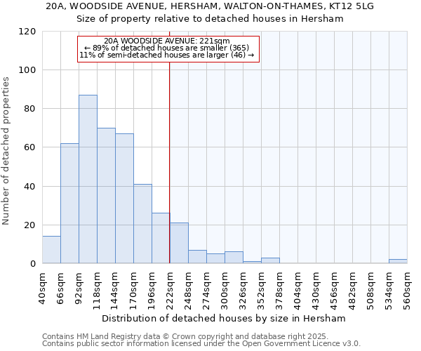 20A, WOODSIDE AVENUE, HERSHAM, WALTON-ON-THAMES, KT12 5LG: Size of property relative to detached houses houses in Hersham