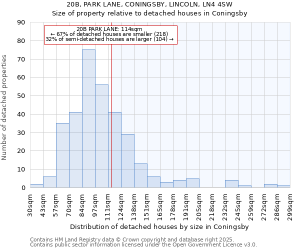 20B, PARK LANE, CONINGSBY, LINCOLN, LN4 4SW: Size of property relative to detached houses houses in Coningsby