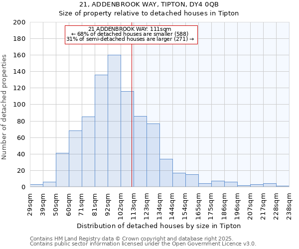 21, ADDENBROOK WAY, TIPTON, DY4 0QB: Size of property relative to detached houses houses in Tipton
