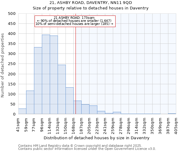 21, ASHBY ROAD, DAVENTRY, NN11 9QD: Size of property relative to detached houses houses in Daventry