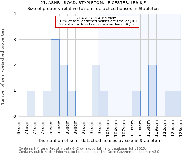 21, ASHBY ROAD, STAPLETON, LEICESTER, LE9 8JF: Size of property relative to semi-detached houses houses in Stapleton
