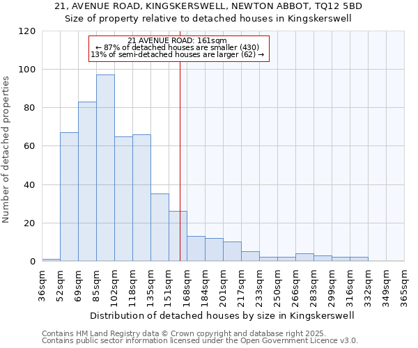 21, AVENUE ROAD, KINGSKERSWELL, NEWTON ABBOT, TQ12 5BD: Size of property relative to detached houses houses in Kingskerswell