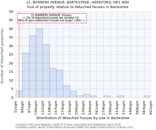 21, BARNEBY AVENUE, BARTESTREE, HEREFORD, HR1 4DH: Size of property relative to detached houses houses in Bartestree