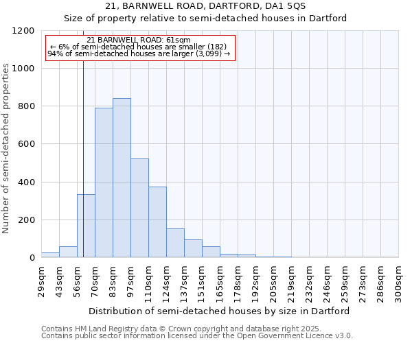 21, BARNWELL ROAD, DARTFORD, DA1 5QS: Size of property relative to semi-detached houses houses in Dartford