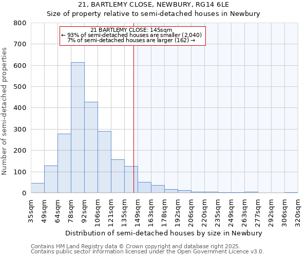 21, BARTLEMY CLOSE, NEWBURY, RG14 6LE: Size of property relative to semi-detached houses houses in Newbury