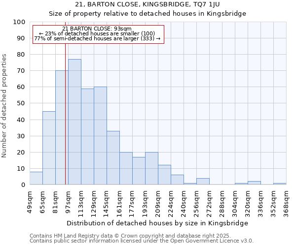 21, BARTON CLOSE, KINGSBRIDGE, TQ7 1JU: Size of property relative to detached houses houses in Kingsbridge
