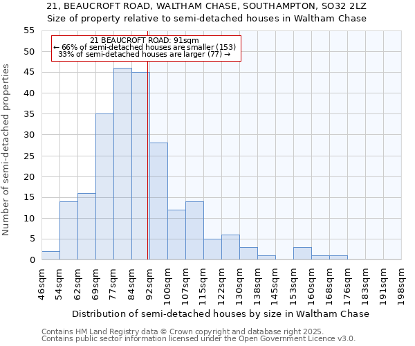 21, BEAUCROFT ROAD, WALTHAM CHASE, SOUTHAMPTON, SO32 2LZ: Size of property relative to detached houses in Waltham Chase