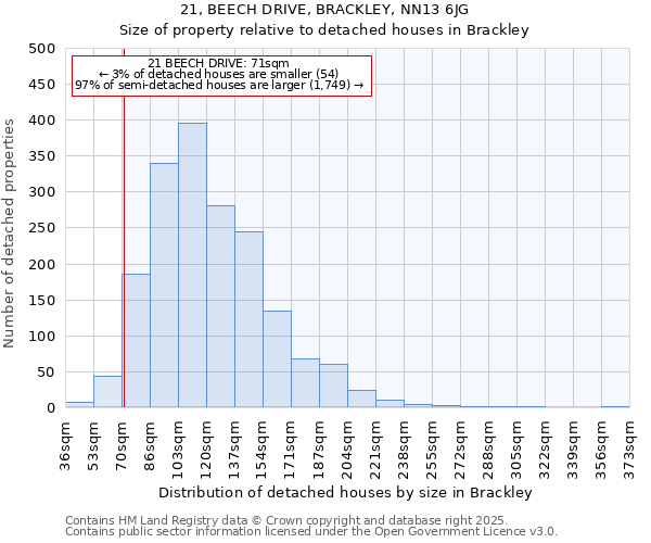 21, BEECH DRIVE, BRACKLEY, NN13 6JG: Size of property relative to detached houses houses in Brackley