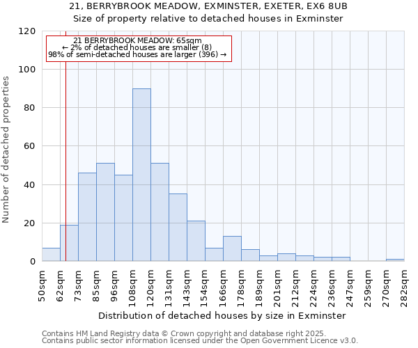 21, BERRYBROOK MEADOW, EXMINSTER, EXETER, EX6 8UB: Size of property relative to detached houses houses in Exminster