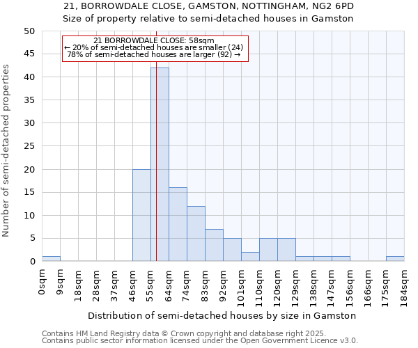 21, BORROWDALE CLOSE, GAMSTON, NOTTINGHAM, NG2 6PD: Size of property relative to detached houses in Gamston