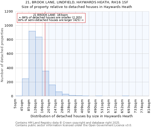 21, BROOK LANE, LINDFIELD, HAYWARDS HEATH, RH16 1SF: Size of property relative to detached houses houses in Haywards Heath