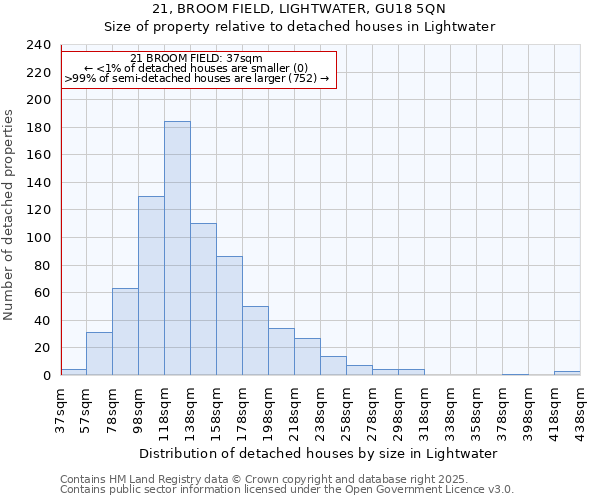 21, BROOM FIELD, LIGHTWATER, GU18 5QN: Size of property relative to detached houses in Lightwater