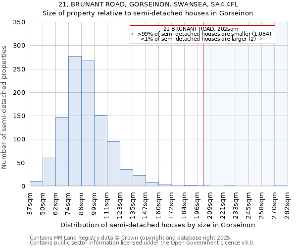 21, BRUNANT ROAD, GORSEINON, SWANSEA, SA4 4FL: Size of property relative to detached houses in Gorseinon