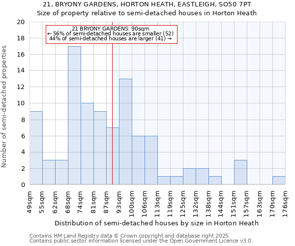 21, BRYONY GARDENS, HORTON HEATH, EASTLEIGH, SO50 7PT: Size of property relative to semi-detached houses houses in Horton Heath