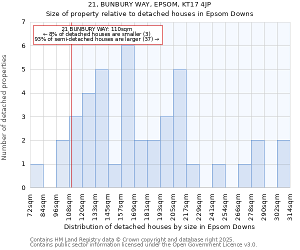 21, BUNBURY WAY, EPSOM, KT17 4JP: Size of property relative to detached houses houses in Epsom Downs