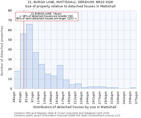 21, BURGH LANE, MATTISHALL, DEREHAM, NR20 3QW: Size of property relative to detached houses houses in Mattishall