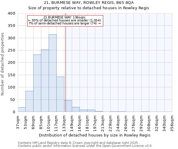 21, BURMESE WAY, ROWLEY REGIS, B65 8QA: Size of property relative to detached houses houses in Rowley Regis