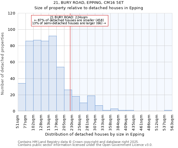 21, BURY ROAD, EPPING, CM16 5ET: Size of property relative to detached houses houses in Epping