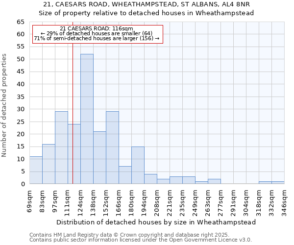 21, CAESARS ROAD, WHEATHAMPSTEAD, ST ALBANS, AL4 8NR: Size of property relative to detached houses houses in Wheathampstead