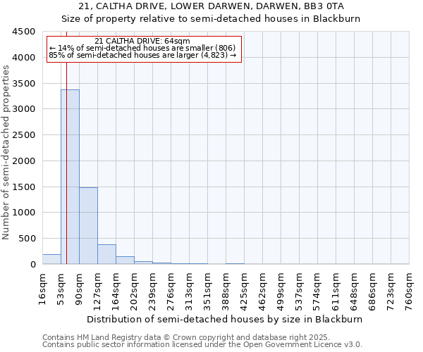 21, CALTHA DRIVE, LOWER DARWEN, DARWEN, BB3 0TA: Size of property relative to semi-detached houses houses in Blackburn