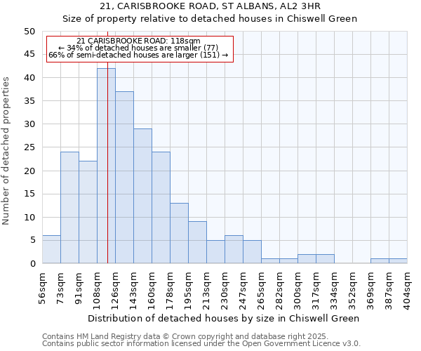 21, CARISBROOKE ROAD, ST ALBANS, AL2 3HR: Size of property relative to detached houses in Chiswell Green