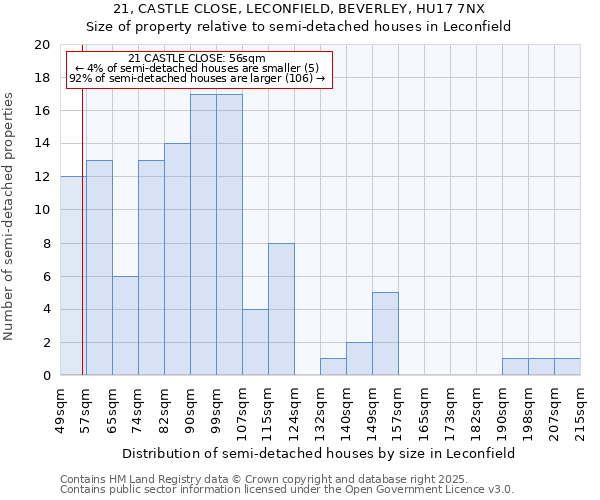 21, CASTLE CLOSE, LECONFIELD, BEVERLEY, HU17 7NX: Size of property relative to semi-detached houses houses in Leconfield
