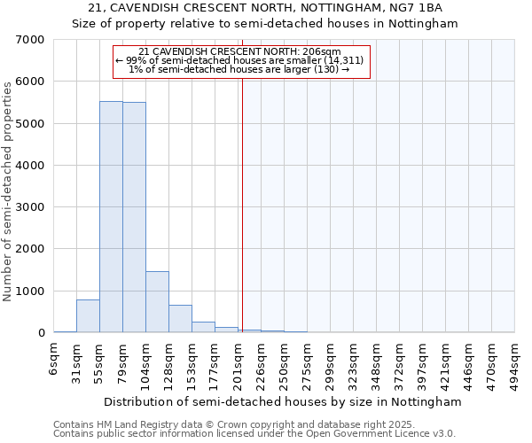21, CAVENDISH CRESCENT NORTH, NOTTINGHAM, NG7 1BA: Size of property relative to detached houses in Nottingham