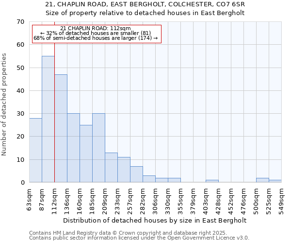 21, CHAPLIN ROAD, EAST BERGHOLT, COLCHESTER, CO7 6SR: Size of property relative to detached houses houses in East Bergholt