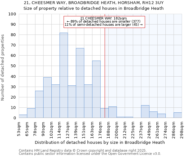 21, CHEESMER WAY, BROADBRIDGE HEATH, HORSHAM, RH12 3UY: Size of property relative to detached houses in Broadbridge Heath