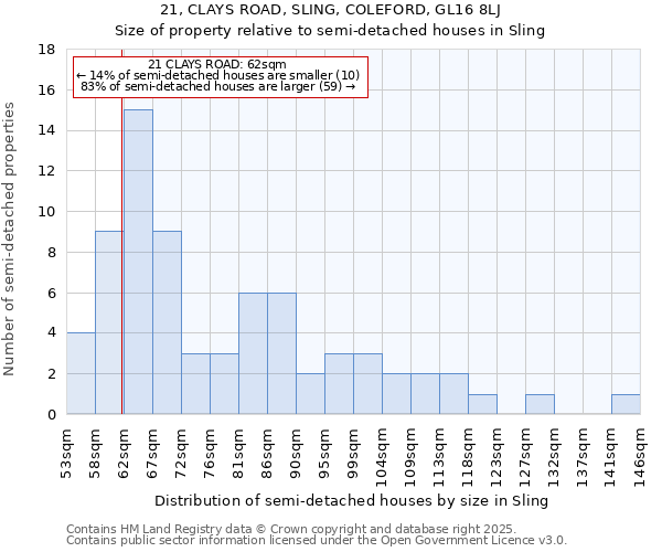 21, CLAYS ROAD, SLING, COLEFORD, GL16 8LJ: Size of property relative to semi-detached houses houses in Sling