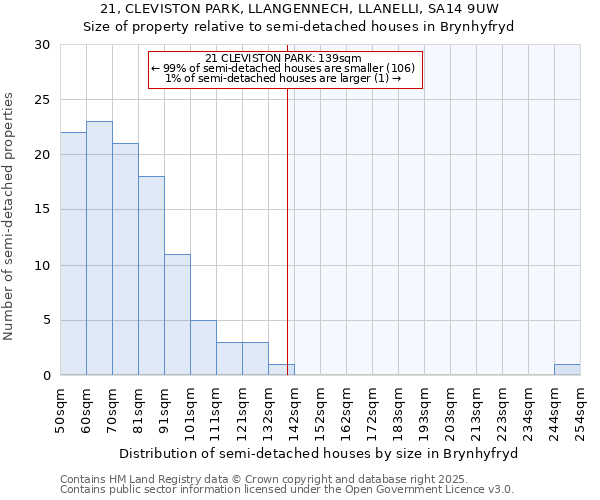 21, CLEVISTON PARK, LLANGENNECH, LLANELLI, SA14 9UW: Size of property relative to detached houses in Brynhyfryd