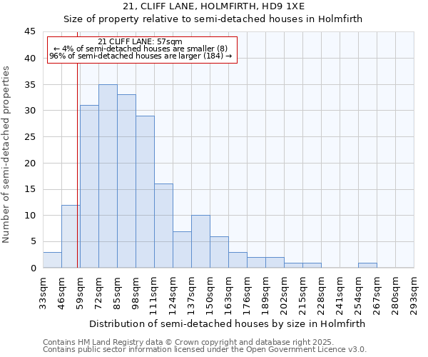 21, CLIFF LANE, HOLMFIRTH, HD9 1XE: Size of property relative to semi-detached houses houses in Holmfirth
