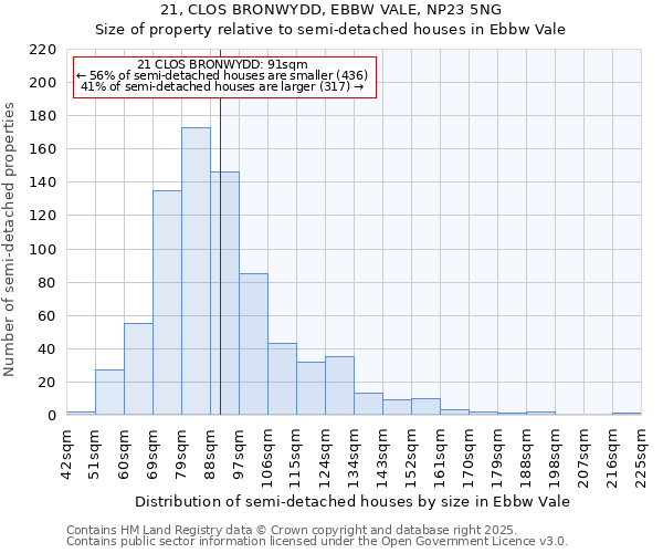 21, CLOS BRONWYDD, EBBW VALE, NP23 5NG: Size of property relative to semi-detached houses houses in Ebbw Vale