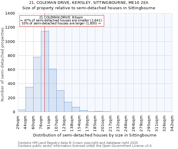 21, COLEMAN DRIVE, KEMSLEY, SITTINGBOURNE, ME10 2EA: Size of property relative to semi-detached houses houses in Sittingbourne