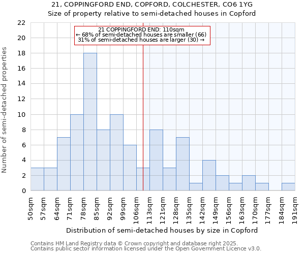 21, COPPINGFORD END, COPFORD, COLCHESTER, CO6 1YG: Size of property relative to detached houses in Copford