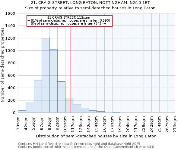 21, CRAIG STREET, LONG EATON, NOTTINGHAM, NG10 1ET: Size of property relative to semi-detached houses houses in Long Eaton