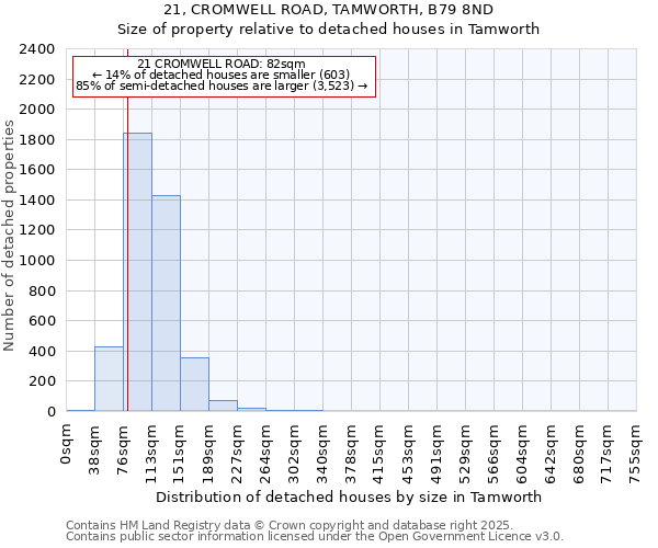 21, CROMWELL ROAD, TAMWORTH, B79 8ND: Size of property relative to detached houses houses in Tamworth