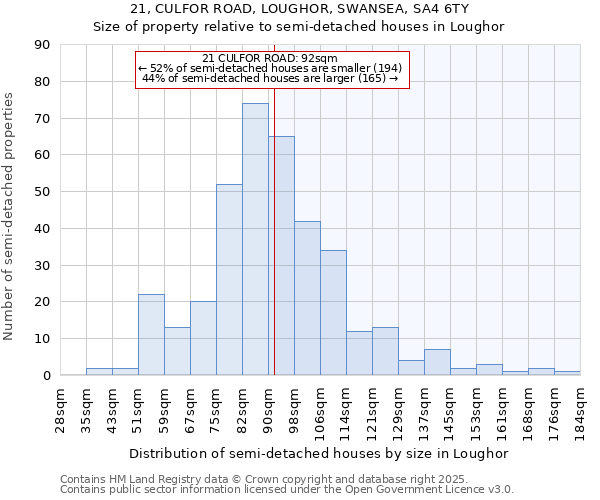 21, CULFOR ROAD, LOUGHOR, SWANSEA, SA4 6TY: Size of property relative to detached houses in Loughor