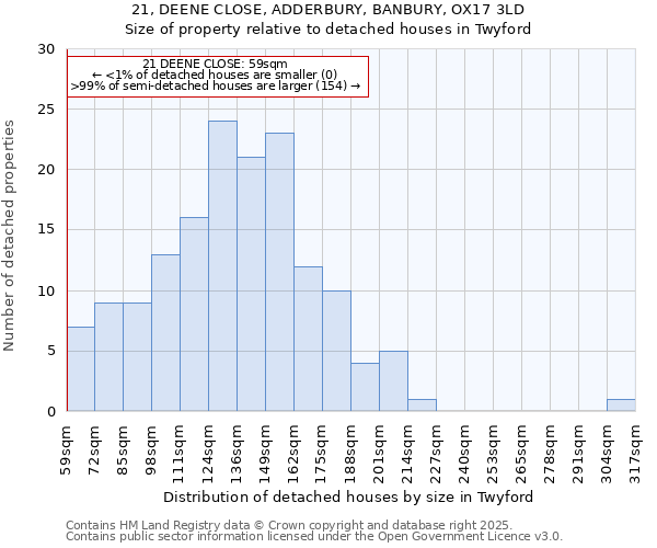 21, DEENE CLOSE, ADDERBURY, BANBURY, OX17 3LD: Size of property relative to detached houses in Twyford