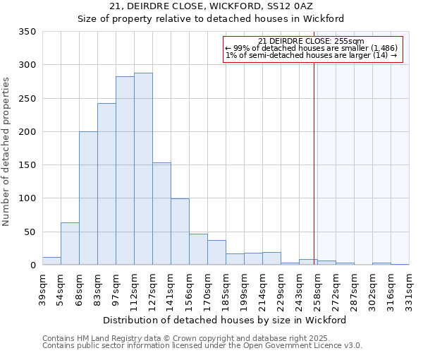 21, DEIRDRE CLOSE, WICKFORD, SS12 0AZ: Size of property relative to detached houses houses in Wickford