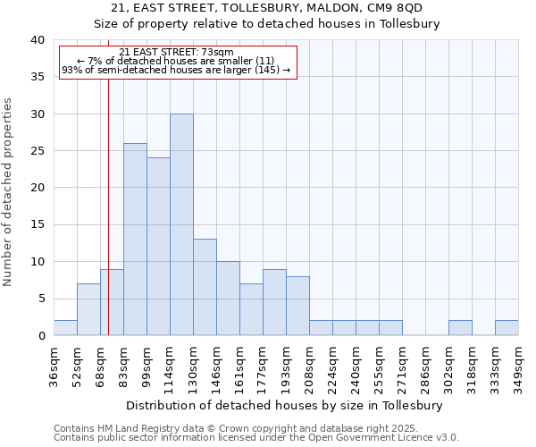 21, EAST STREET, TOLLESBURY, MALDON, CM9 8QD: Size of property relative to detached houses in Tollesbury