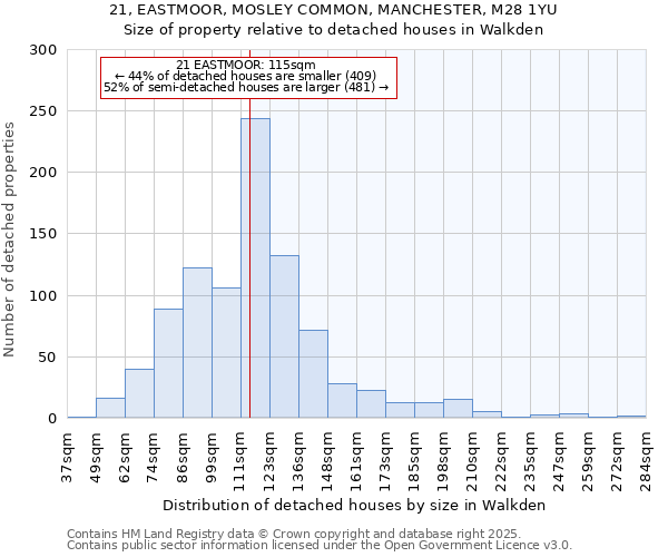 21, EASTMOOR, MOSLEY COMMON, MANCHESTER, M28 1YU: Size of property relative to detached houses houses in Walkden