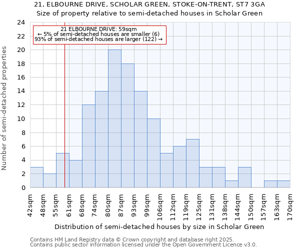 21, ELBOURNE DRIVE, SCHOLAR GREEN, STOKE-ON-TRENT, ST7 3GA: Size of property relative to detached houses in Scholar Green