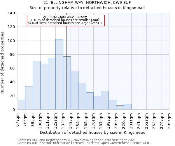 21, ELLINGHAM WAY, NORTHWICH, CW9 8UF: Size of property relative to detached houses houses in Kingsmead
