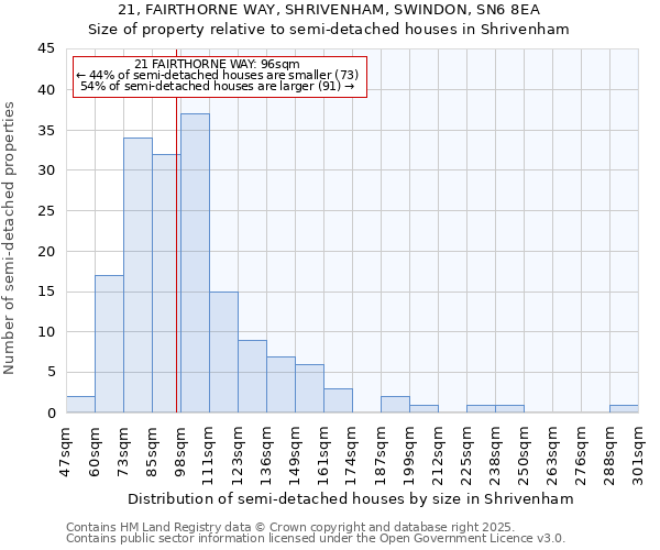 21, FAIRTHORNE WAY, SHRIVENHAM, SWINDON, SN6 8EA: Size of property relative to semi-detached houses houses in Shrivenham