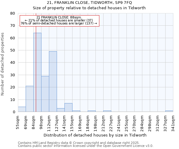 21, FRANKLIN CLOSE, TIDWORTH, SP9 7FQ: Size of property relative to detached houses houses in Tidworth